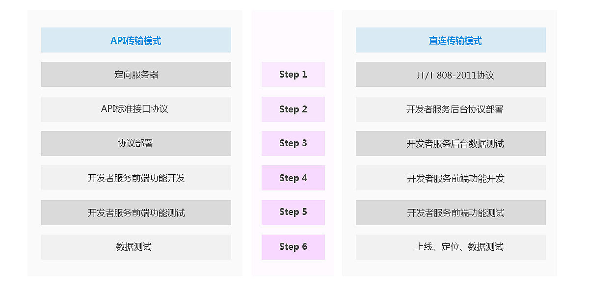 北斗定位